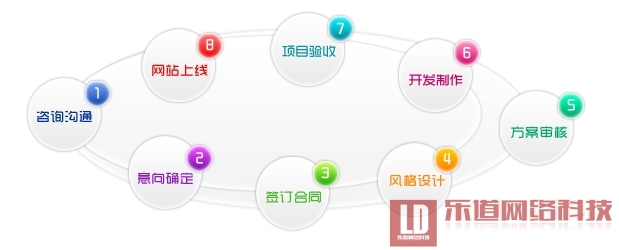 怎樣與深圳網(wǎng)站建設(shè)公司合作比較靠譜？