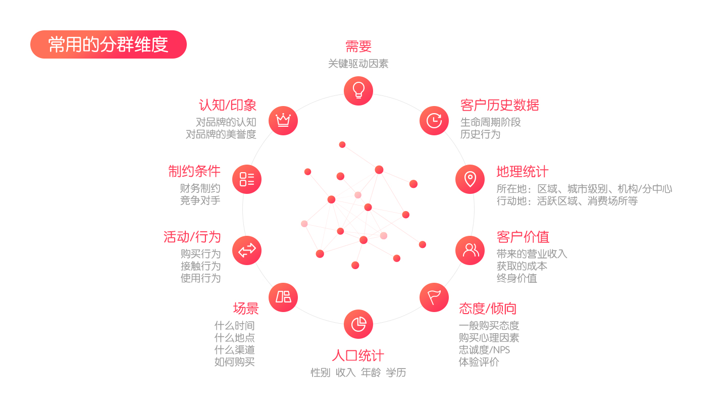 [網(wǎng)站100問] 4、怎樣確定網(wǎng)站的主題和目標用戶群？