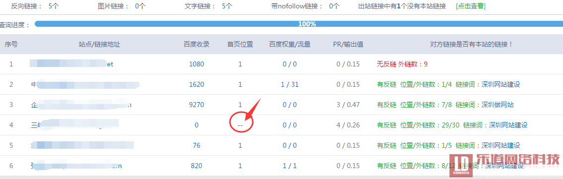 打造網(wǎng)絡(luò)營銷利器-第2篇--友情鏈接交換
